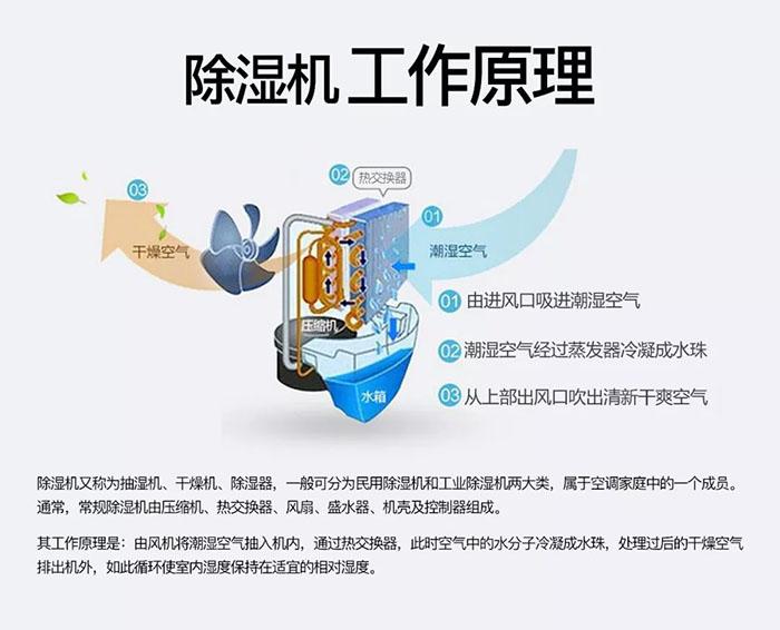 卷筒紙加濕機(jī)，卷筒紙在線加濕裝置