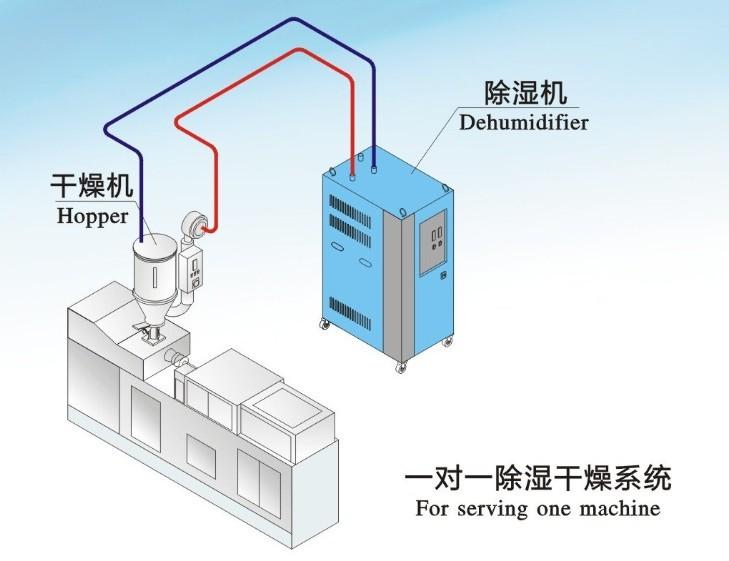 哪個牌子的除濕機(jī)好？品質(zhì)與服務(wù)不可缺其一