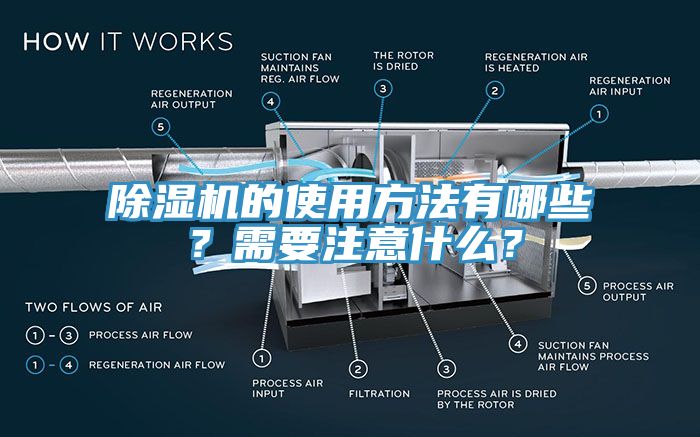 除濕機的使用方法有哪些？需要注意什么？